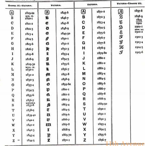 グラスゴーアッセイオフィス
